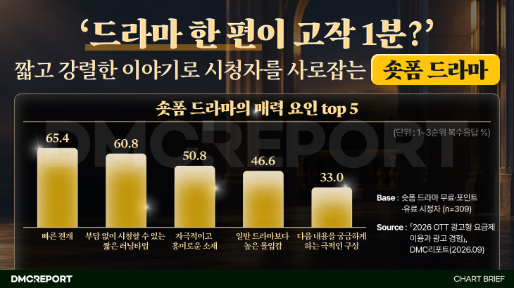 오늘의 인사이트 썸네일